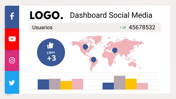 Dashboard social media