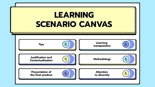 free powerpoint video presentation templates Interactive Learning scenario canvas template